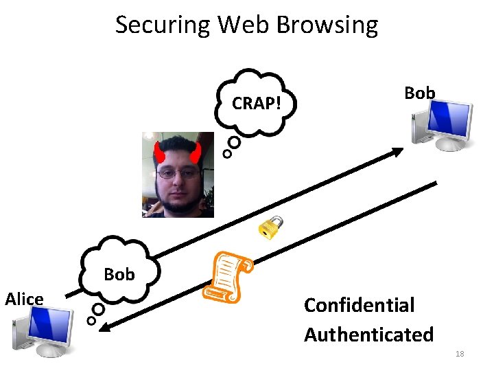 Securing Web Browsing CRAP! Bob Alice Confidential Authenticated 18 