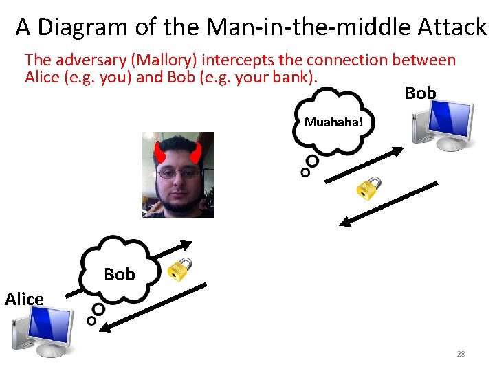 A Diagram of the Man-in-the-middle Attack The adversary (Mallory) intercepts the connection between Alice