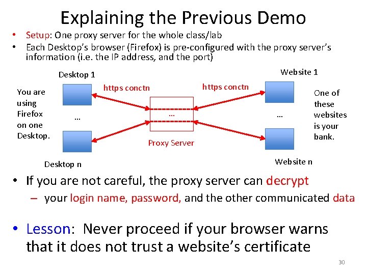 Explaining the Previous Demo • Setup: One proxy server for the whole class/lab •