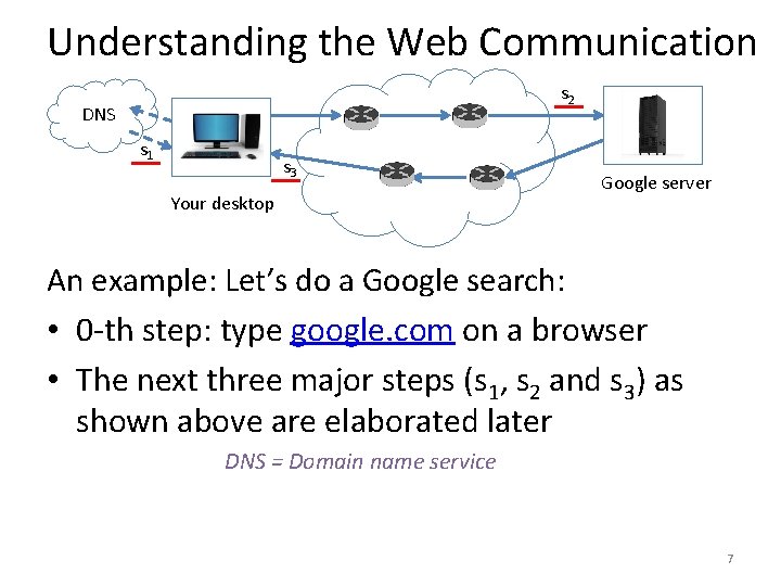 Understanding the Web Communication s 2 DNS s 1 s 3 Your desktop Google