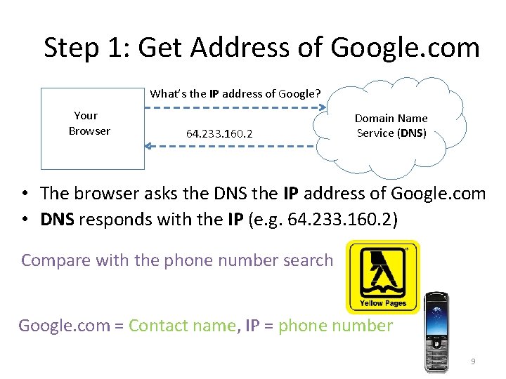 Step 1: Get Address of Google. com What’s the IP address of Google? Your