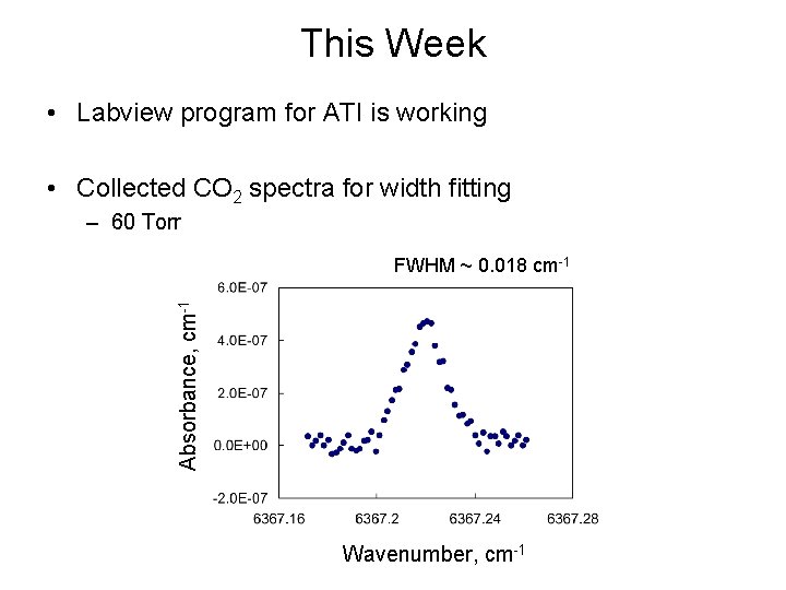 This Week • Labview program for ATI is working • Collected CO 2 spectra