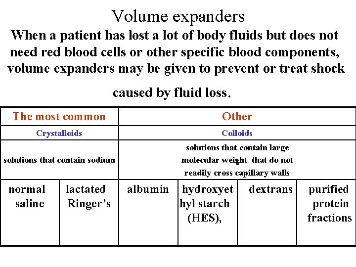 Volume expanders When a patient has lost a lot of body fluids but does