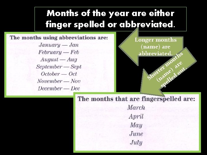Months of the year are either finger spelled or abbreviated. Longer months (name) are