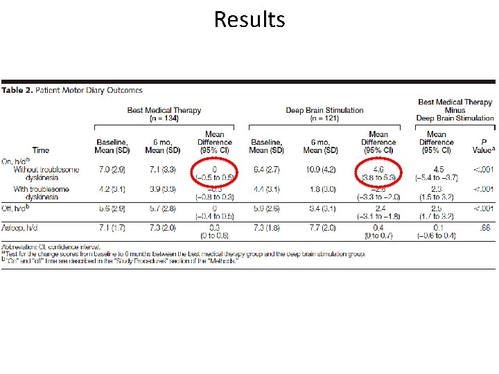 Results 