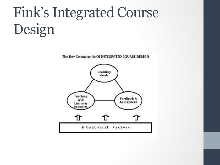 Fink’s Integrated Course Design 