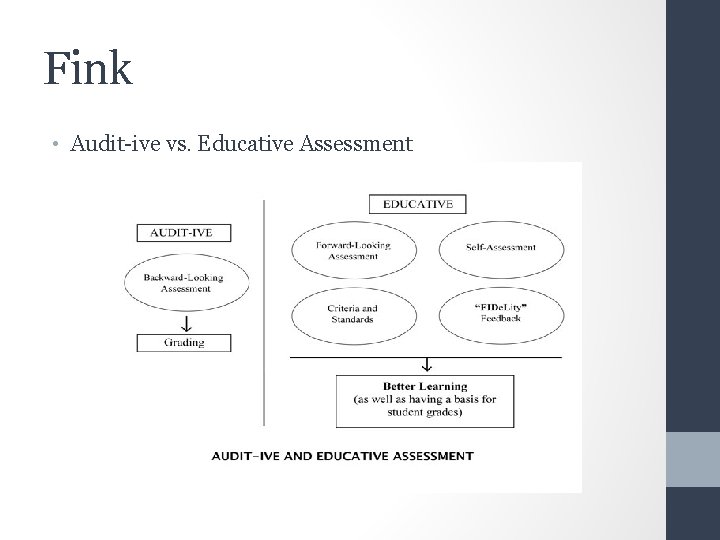 Fink • Audit-ive vs. Educative Assessment 