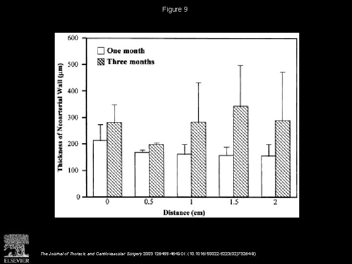 Figure 9 The Journal of Thoracic and Cardiovascular Surgery 2003 126455 -464 DOI: (10.