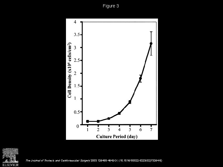 Figure 3 The Journal of Thoracic and Cardiovascular Surgery 2003 126455 -464 DOI: (10.