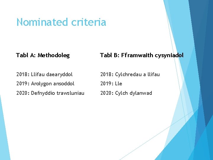 Nominated criteria Tabl A: Methodoleg Tabl B: Fframwaith cysyniadol 2018: Llifau daearyddol 2018: Cylchredau