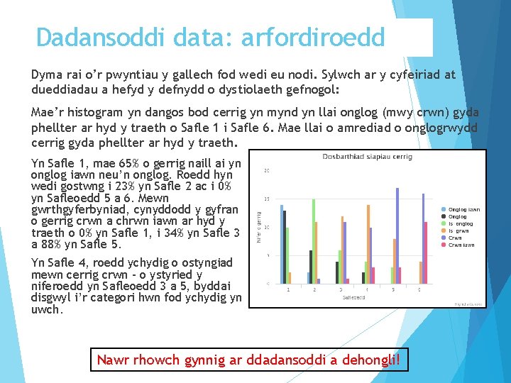 Dadansoddi data: arfordiroedd Dyma rai o’r pwyntiau y gallech fod wedi eu nodi. Sylwch