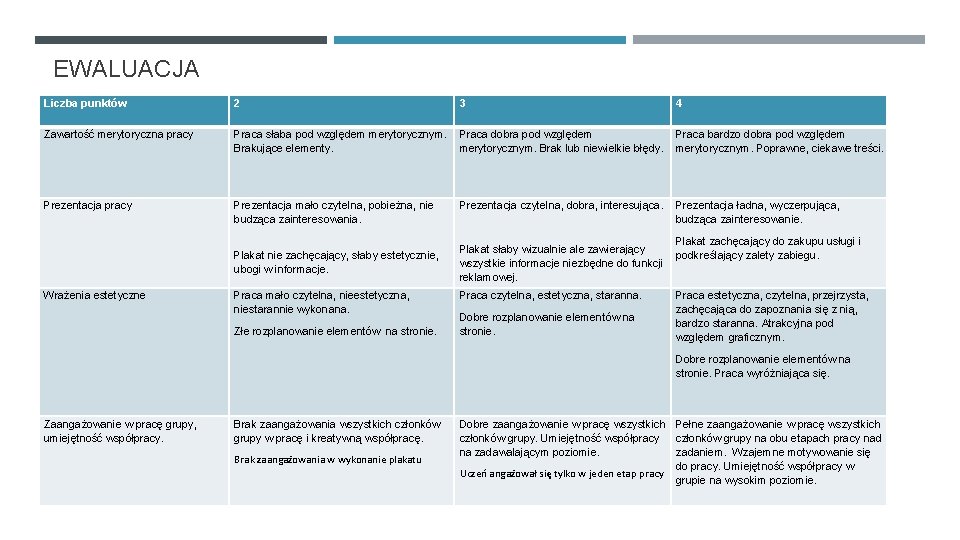 EWALUACJA Liczba punktów 2 3 4 Zawartość merytoryczna pracy Praca słaba pod względem merytorycznym.