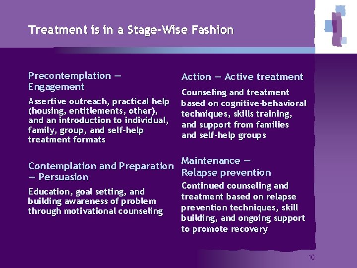 Treatment is in a Stage-Wise Fashion Precontemplation — Engagement Assertive outreach, practical help (housing,