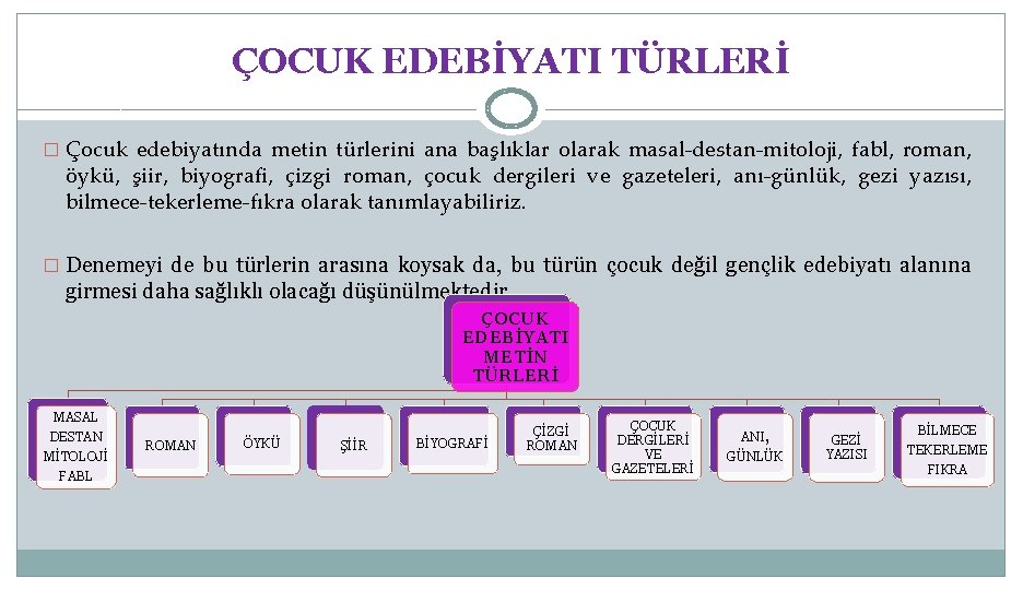 ÇOCUK EDEBİYATI TÜRLERİ � Çocuk edebiyatında metin türlerini ana başlıklar olarak masal-destan-mitoloji, fabl, roman,