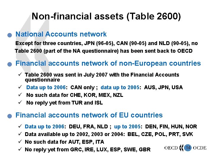 Non-financial assets (Table 2600) n National Accounts network Except for three countries, JPN (96