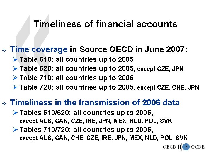 Timeliness of financial accounts v Time coverage in Source OECD in June 2007: Ø