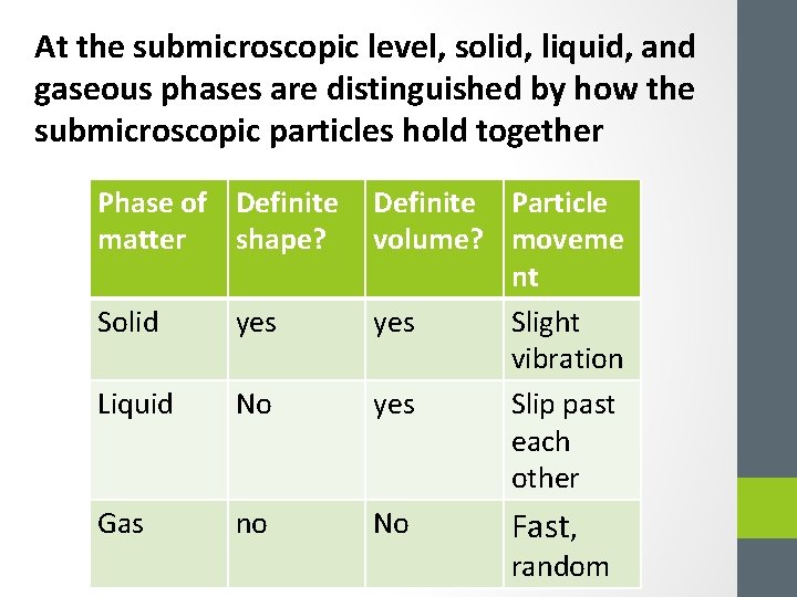 At the submicroscopic level, solid, liquid, and gaseous phases are distinguished by how the