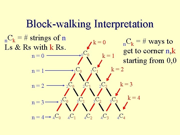 Block-walking Interpretation n. Ck = # strings of n Ls & Rs with k