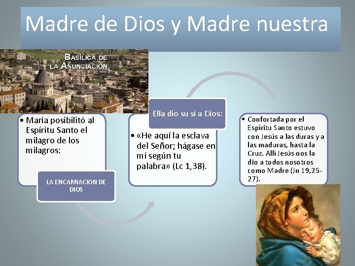 Madre de Dios y Madre nuestra • María posibilitó al Espíritu Santo el milagro