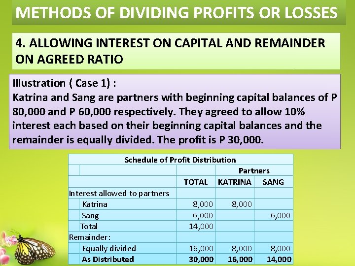 METHODS OF DIVIDING PROFITS OR LOSSES 4. ALLOWING INTEREST ON CAPITAL AND REMAINDER ON