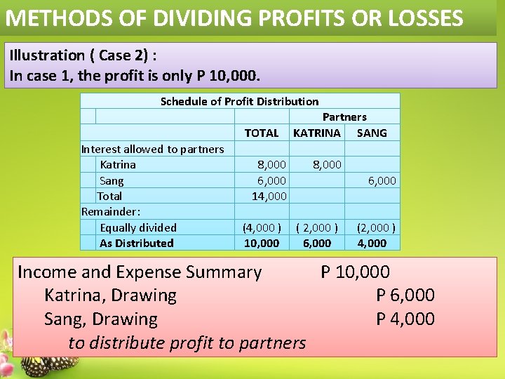 METHODS OF DIVIDING PROFITS OR LOSSES Illustration ( Case 2) : In case 1,