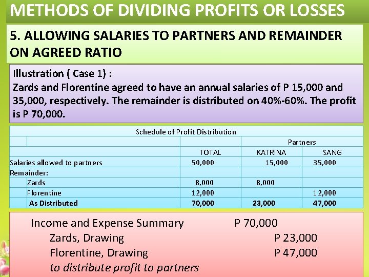 METHODS OF DIVIDING PROFITS OR LOSSES 5. ALLOWING SALARIES TO PARTNERS AND REMAINDER ON