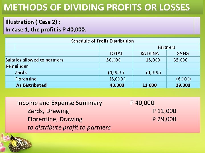 METHODS OF DIVIDING PROFITS OR LOSSES Illustration ( Case 2) : In case 1,