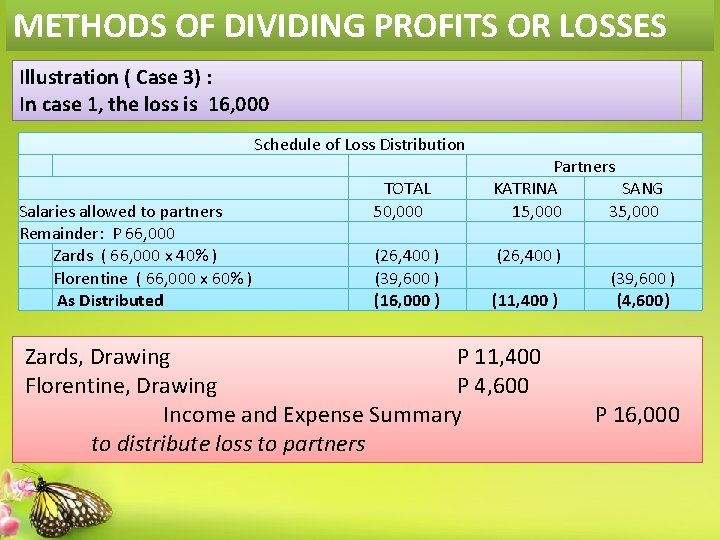 METHODS OF DIVIDING PROFITS OR LOSSES Illustration ( Case 3) : In case 1,