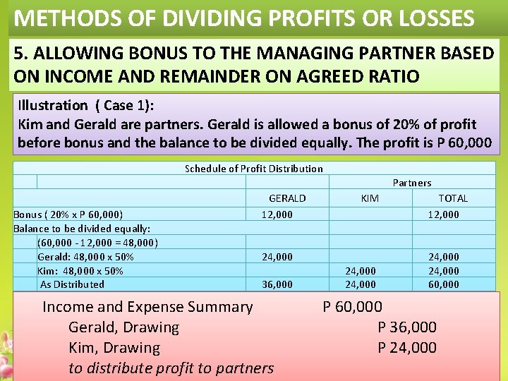 METHODS OF DIVIDING PROFITS OR LOSSES 5. ALLOWING BONUS TO THE MANAGING PARTNER BASED