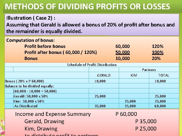 METHODS OF DIVIDING PROFITS OR LOSSES Illustration ( Case 2) : Assuming that Gerald