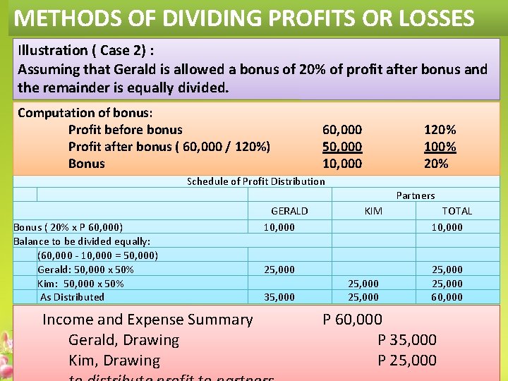 METHODS OF DIVIDING PROFITS OR LOSSES Illustration ( Case 2) : Assuming that Gerald