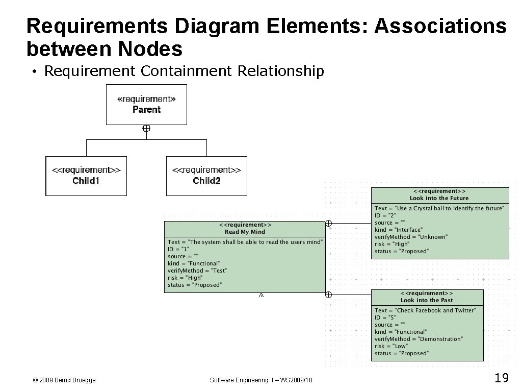 Requirements Diagram Elements: Associations between Nodes • Requirement Containment Relationship © 2009 Bernd Bruegge
