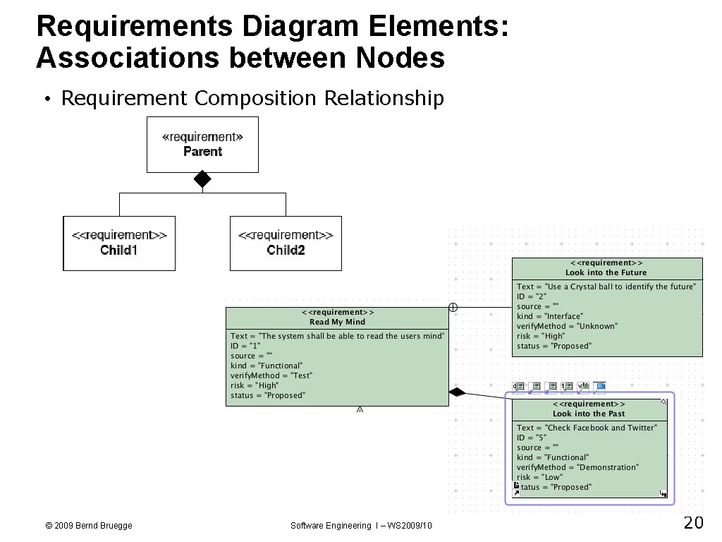 Requirements Diagram Elements: Associations between Nodes • Requirement Composition Relationship © 2009 Bernd Bruegge
