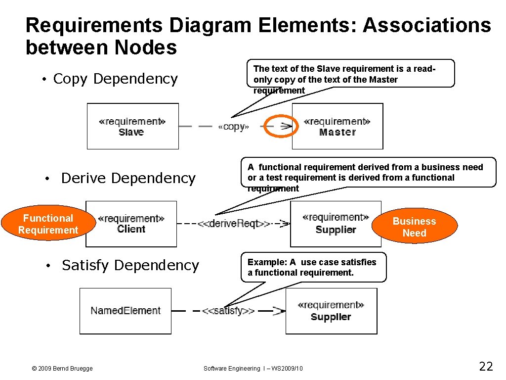 Requirements Diagram Elements: Associations between Nodes • Copy Dependency • Derive Dependency The text
