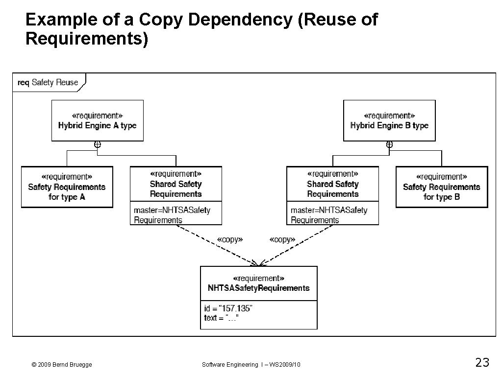 Example of a Copy Dependency (Reuse of Requirements) © 2009 Bernd Bruegge Software Engineering