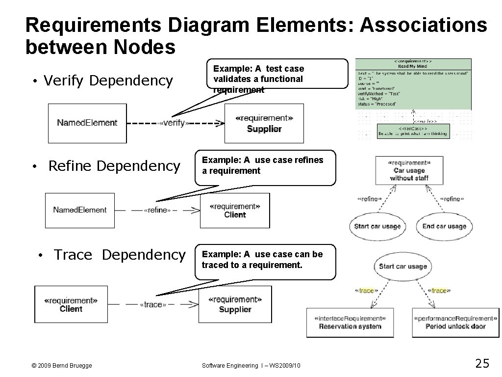 Requirements Diagram Elements: Associations between Nodes • Verify Dependency • Refine Dependency • Trace