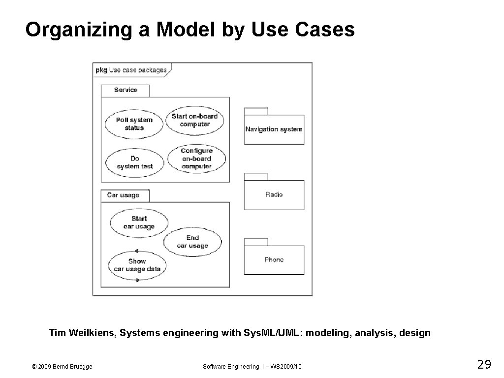 Organizing a Model by Use Cases Tim Weilkiens, Systems engineering with Sys. ML/UML: modeling,