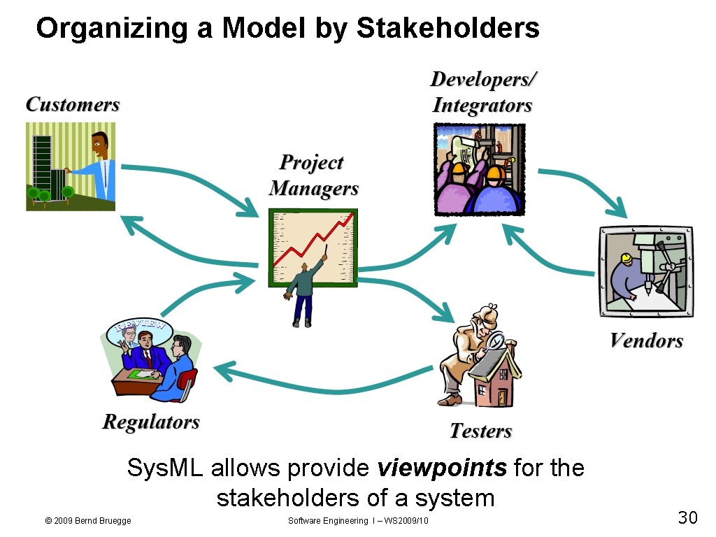 Organizing a Model by Stakeholders Sys. ML allows provide viewpoints for the stakeholders of