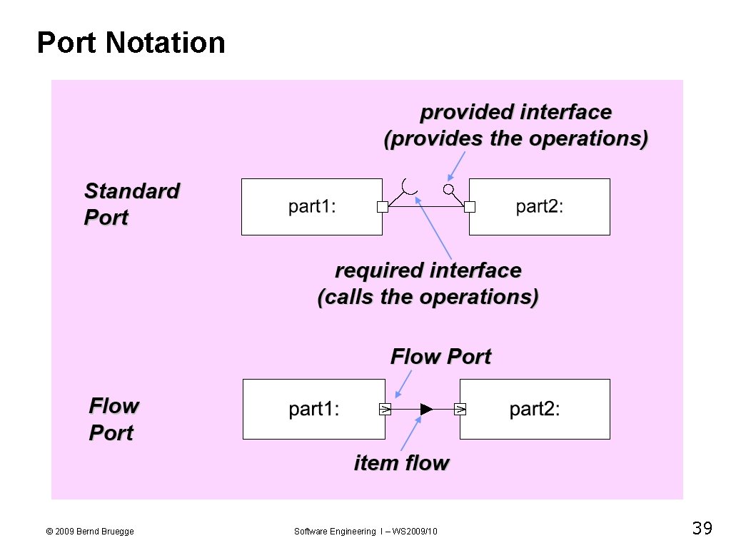 Port Notation © 2009 Bernd Bruegge Software Engineering I – WS 2009/10 39 