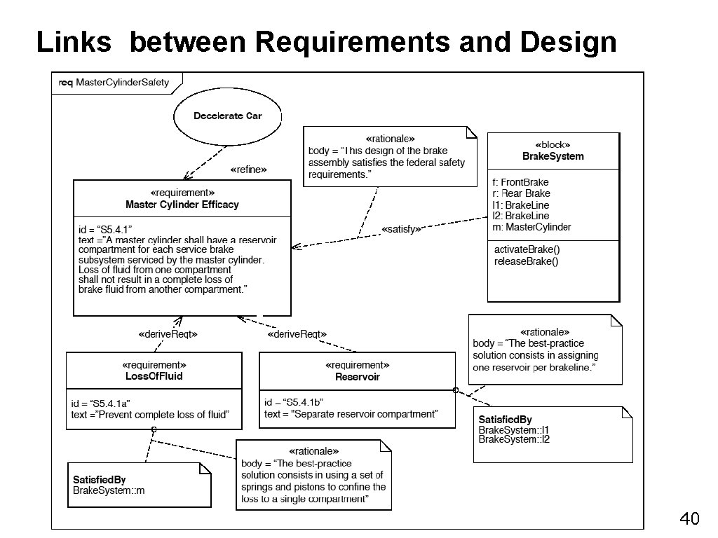 Links between Requirements and Design © 2009 Bernd Bruegge Software Engineering I – WS