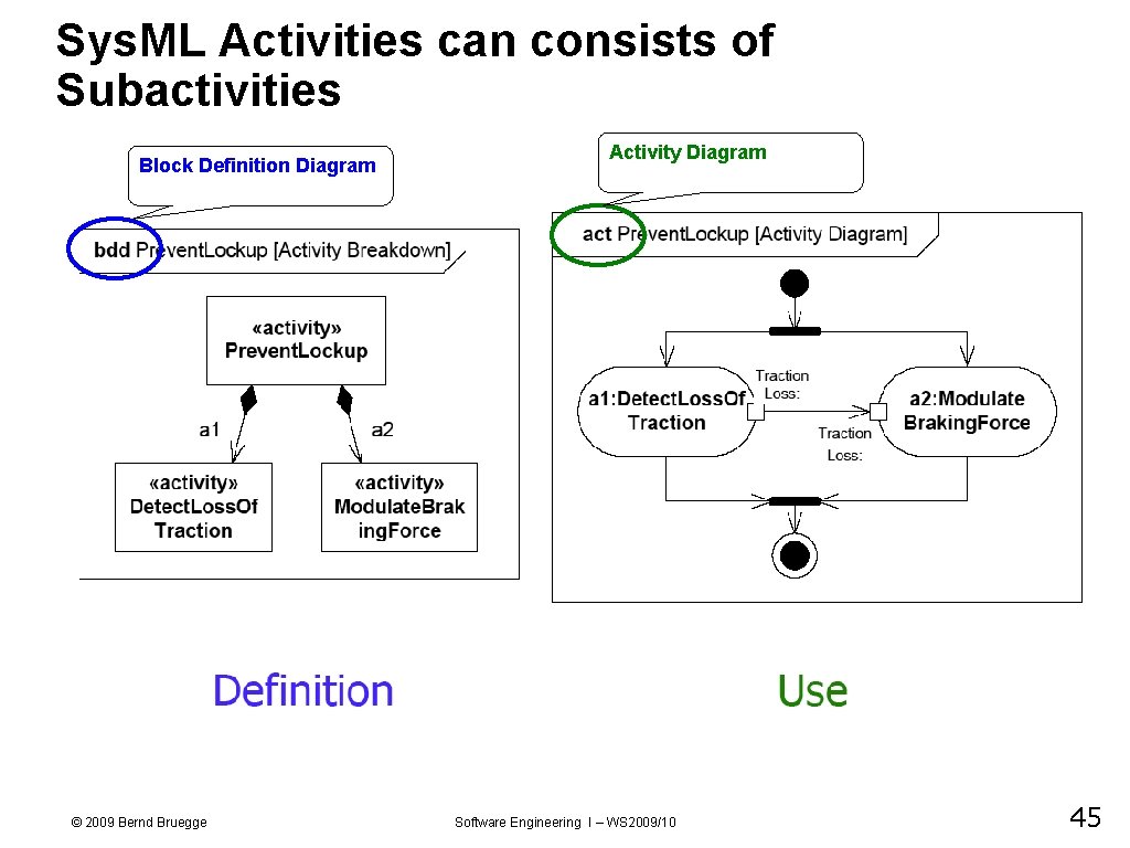 Sys. ML Activities can consists of Subactivities Block Definition Diagram © 2009 Bernd Bruegge