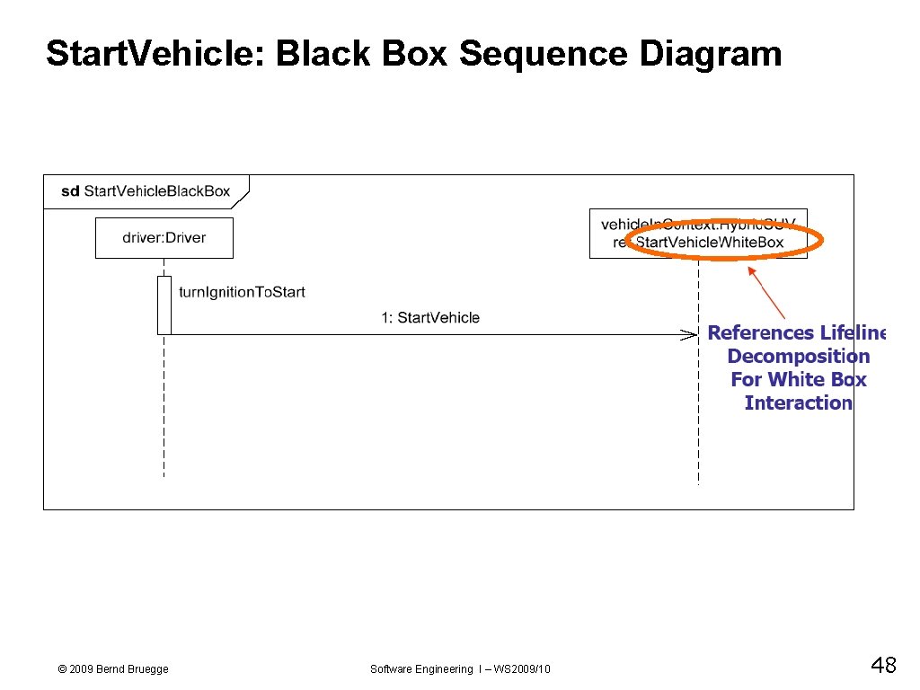 Start. Vehicle: Black Box Sequence Diagram © 2009 Bernd Bruegge Software Engineering I –