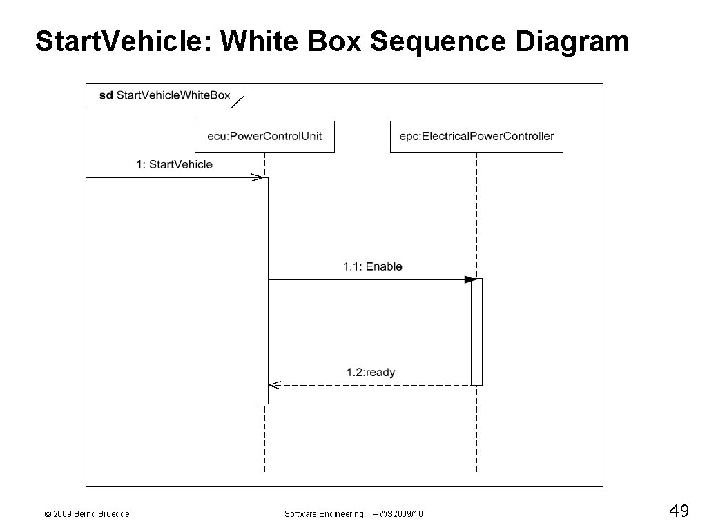 Start. Vehicle: White Box Sequence Diagram © 2009 Bernd Bruegge Software Engineering I –