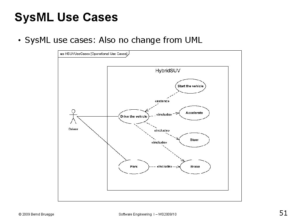 Sys. ML Use Cases • Sys. ML use cases: Also no change from UML