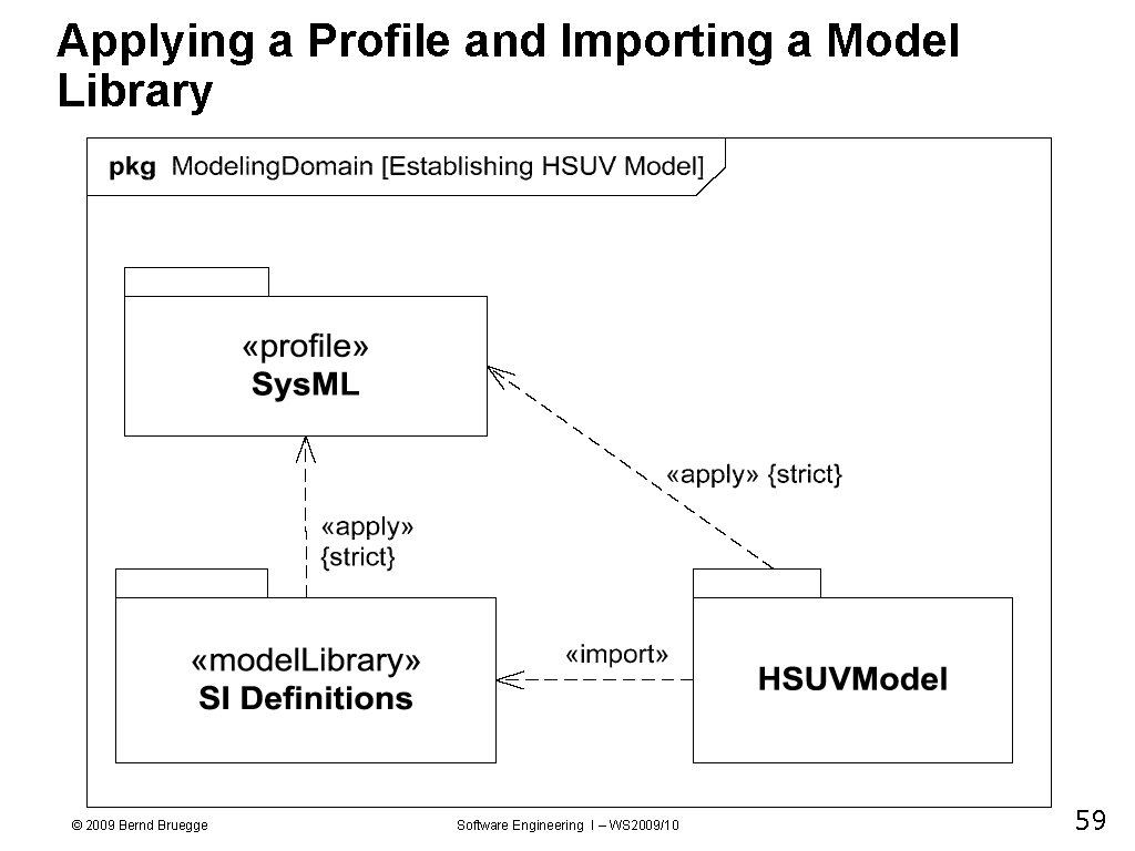 Applying a Profile and Importing a Model Library © 2009 Bernd Bruegge Software Engineering