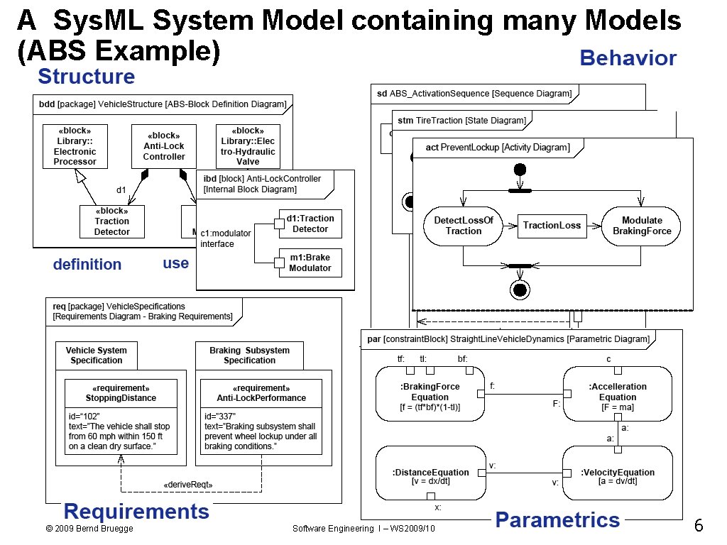 A Sys. ML System Model containing many Models (ABS Example) © 2009 Bernd Bruegge