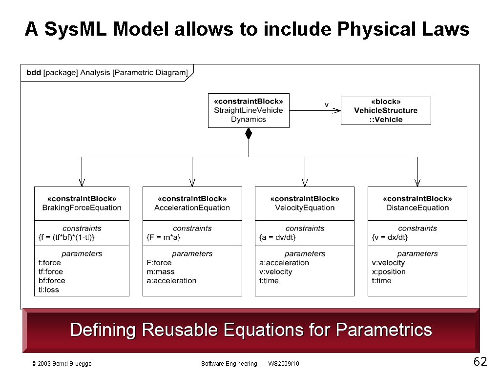 A Sys. ML Model allows to include Physical Laws © 2009 Bernd Bruegge Software