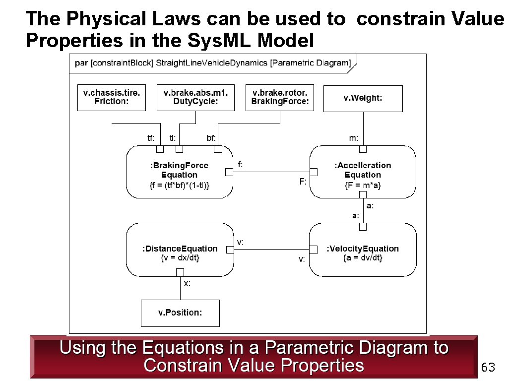 The Physical Laws can be used to constrain Value Properties in the Sys. ML