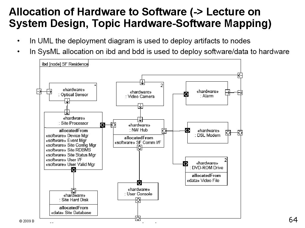 Allocation of Hardware to Software (-> Lecture on System Design, Topic Hardware-Software Mapping) ©