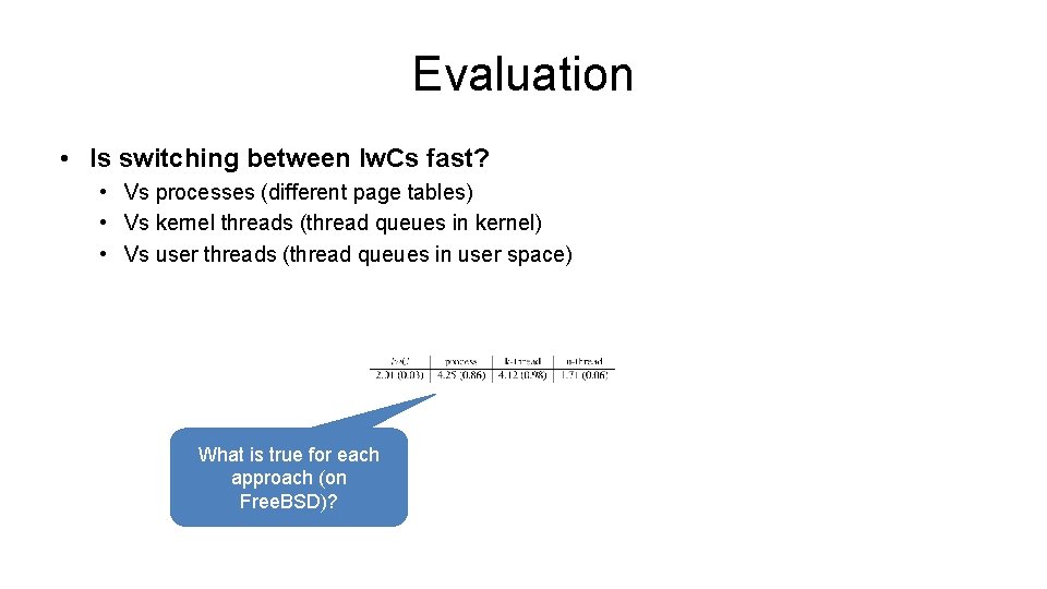 Evaluation • Is switching between lw. Cs fast? • Vs processes (different page tables) Evaluation • Is switching between lw. Cs fast? • Vs processes (different page tables)